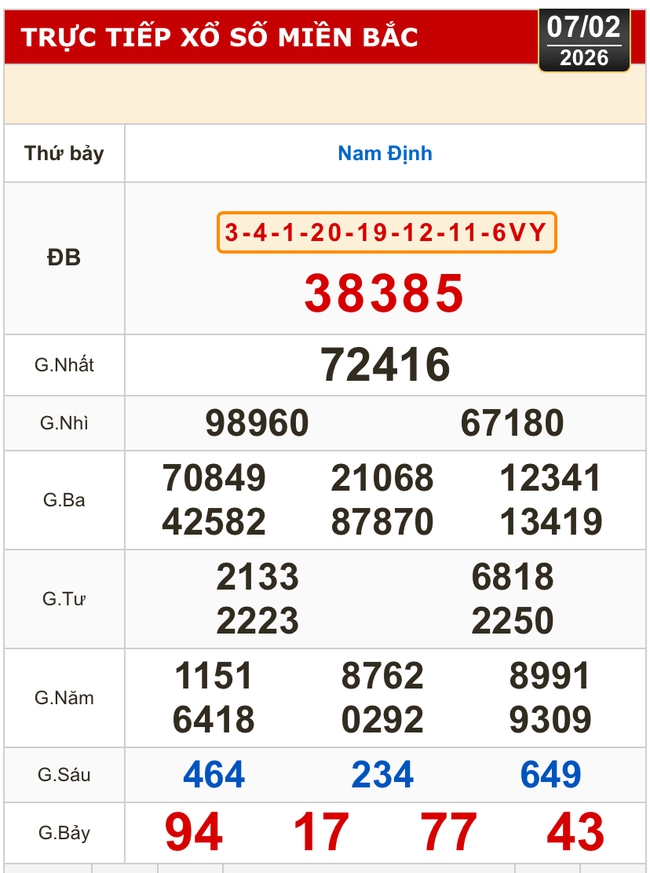 Kết quả xổ số miền Bắc, miền Trung h&ocirc;m nay, 7-2: Đ&agrave; Nẵng, Quảng Ng&atilde;i, Đắk N&ocirc;ng, Nam Định - Ảnh 2.