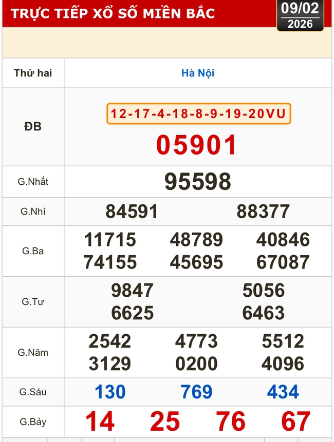 Kết quả xổ số miền Bắc, xổ số miền Trung h&ocirc;m nay, 9-2: H&agrave; Nội, Huế, Ph&uacute; Y&ecirc;n - Ảnh 2.