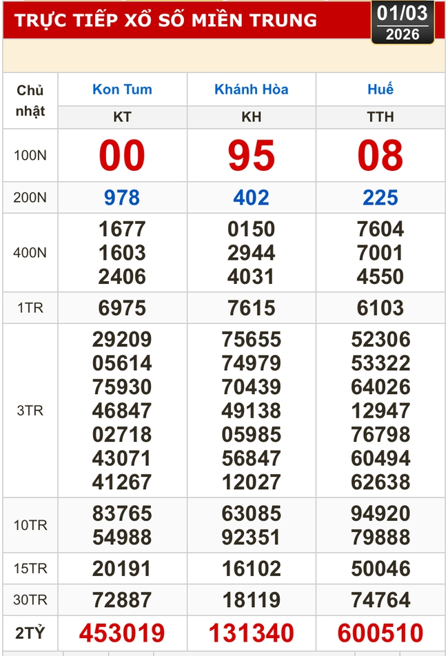 Kết quả xổ số miền Bắc, miền Trung h&ocirc;m nay, 1-3: Kh&aacute;nh H&ograve;a, Kon Tum, Huế, Th&aacute;i B&igrave;nh - Ảnh 1.
