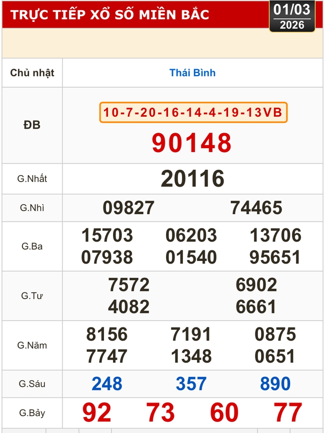 Kết quả xổ số miền Bắc, miền Trung h&ocirc;m nay, 1-3: Kh&aacute;nh H&ograve;a, Kon Tum, Huế, Th&aacute;i B&igrave;nh - Ảnh 2.