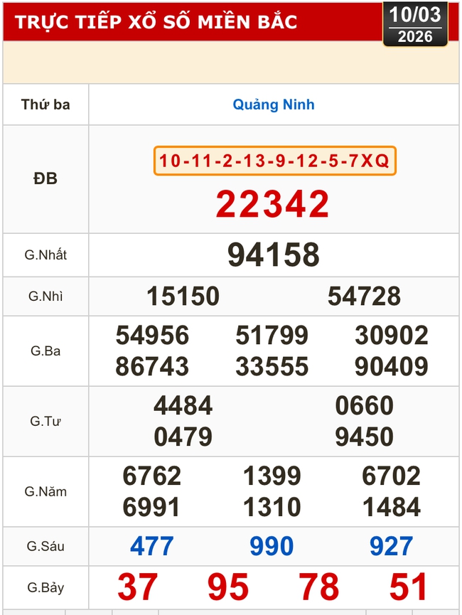 Kết quả xổ số miền Bắc, xổ số miền Trung h&ocirc;m nay, 10-3: Đắk Lắk, Quảng Nam, Quảng Ninh - Ảnh 2.