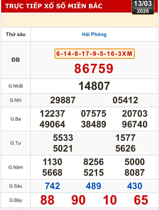 Kết quả xổ số miền Bắc, xổ số miền Trung h&ocirc;m nay, 13-3: Gia Lai, Ninh Thuận, Hải Ph&ograve;ng - Ảnh 1.