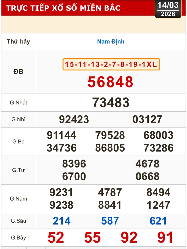 Kết quả xổ số miền Bắc, miền Trung h&ocirc;m nay, 14-3: Đ&agrave; Nẵng, Quảng Ng&atilde;i, Đắk N&ocirc;ng, Nam Định - Ảnh 2.