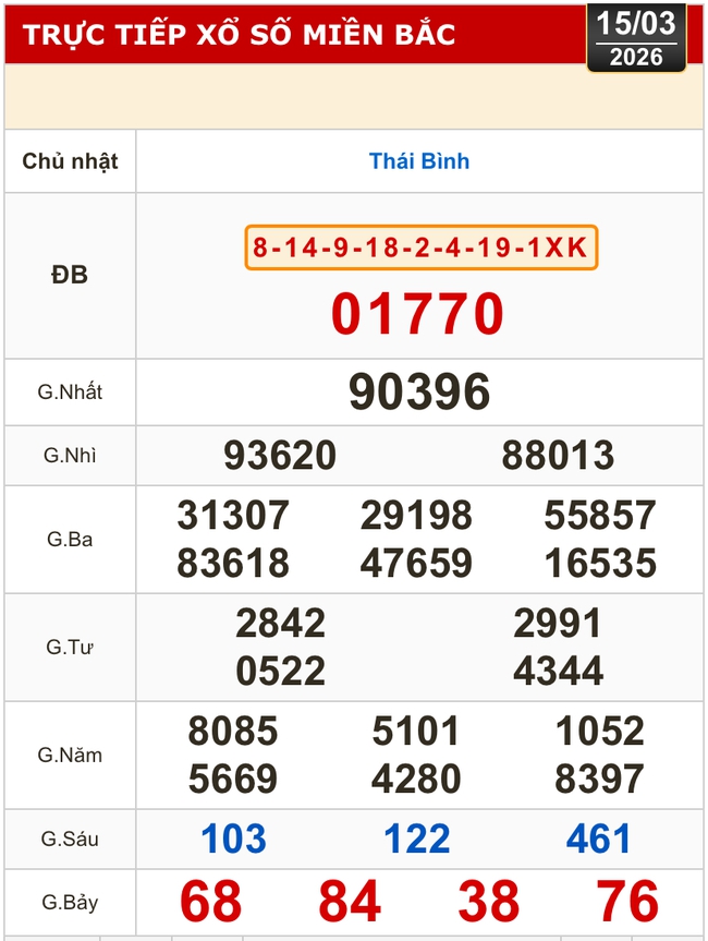 Kết quả xổ số miền Bắc, miền Trung h&ocirc;m nay, 15-3: Kh&aacute;nh H&ograve;a, Kon Tum, Huế, Th&aacute;i B&igrave;nh - Ảnh 2.