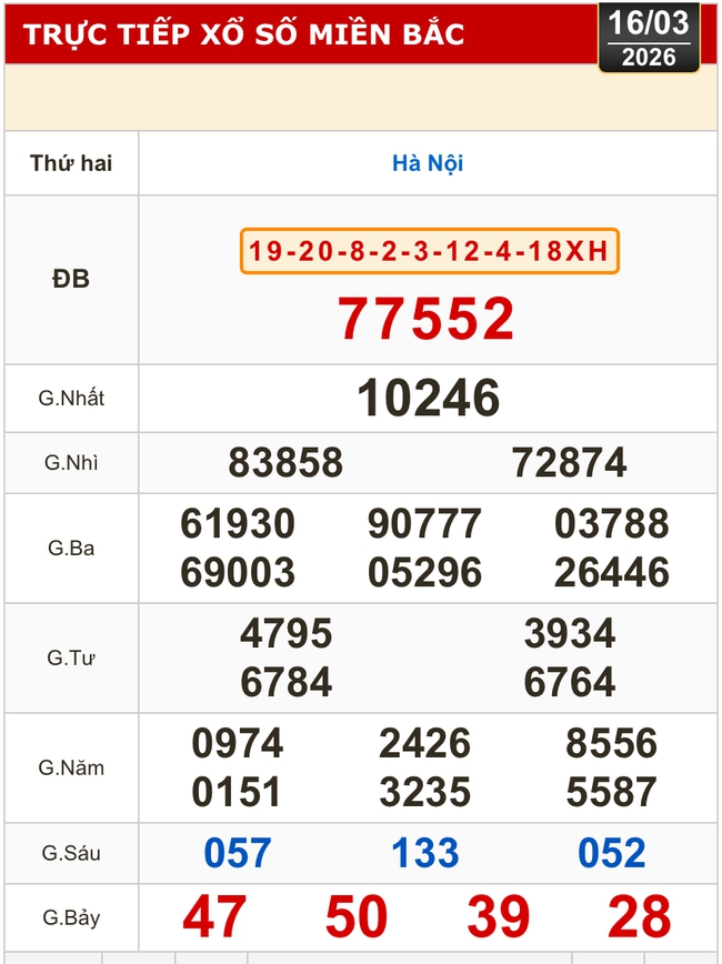 Kết quả xổ số miền Bắc, xổ số miền Trung h&ocirc;m nay, 16-3: H&agrave; Nội, Huế, Ph&uacute; Y&ecirc;n - Ảnh 2.
