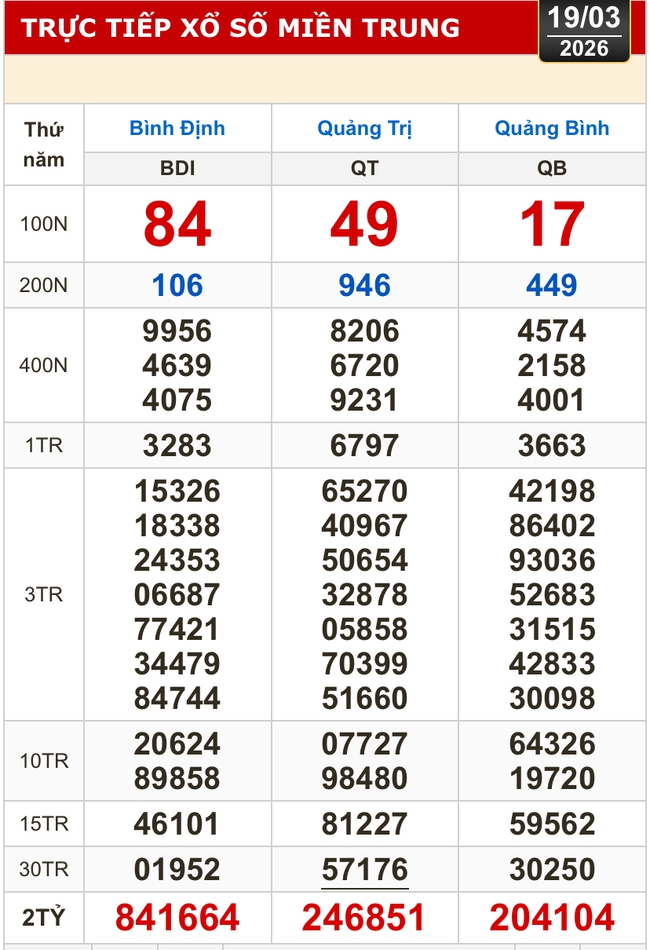 Kết quả xổ số miền Bắc, xổ số miền Trung h&ocirc;m nay, 19-3: B&igrave;nh Định, Quảng Trị, Quảng B&igrave;nh, H&agrave; Nội - Ảnh 1.