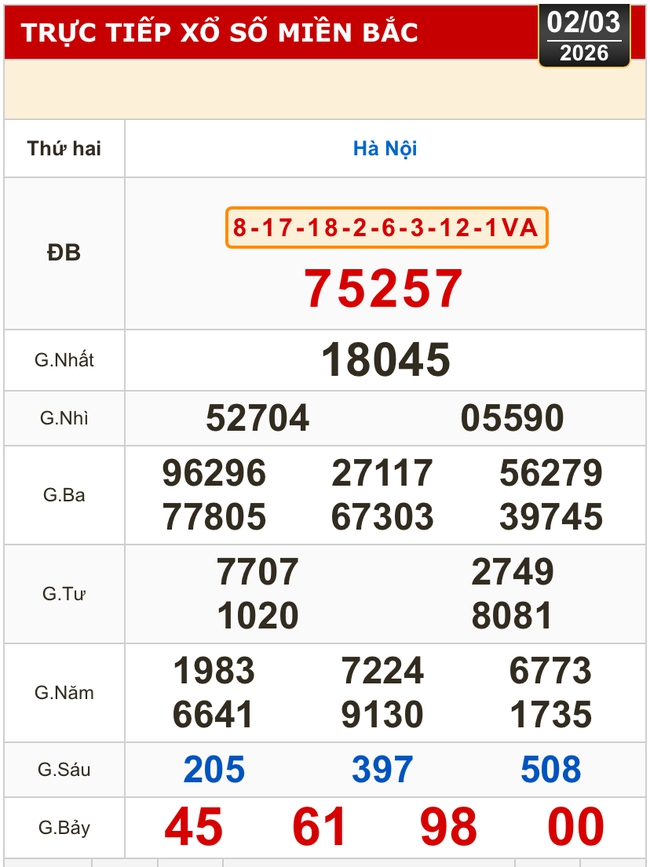 Kết quả xổ số miền Bắc, xổ số miền Trung h&ocirc;m nay, 2-3: H&agrave; Nội, Huế, Ph&uacute; Y&ecirc;n - Ảnh 2.