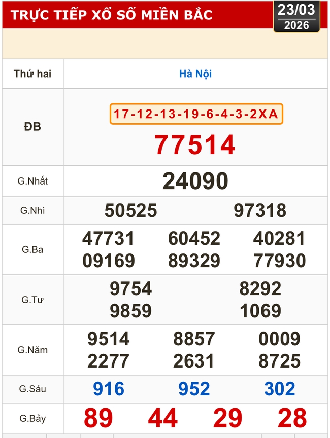 Kết quả xổ số miền Bắc, xổ số miền Trung h&ocirc;m nay, 23-3: H&agrave; Nội, Huế, Ph&uacute; Y&ecirc;n - Ảnh 2.