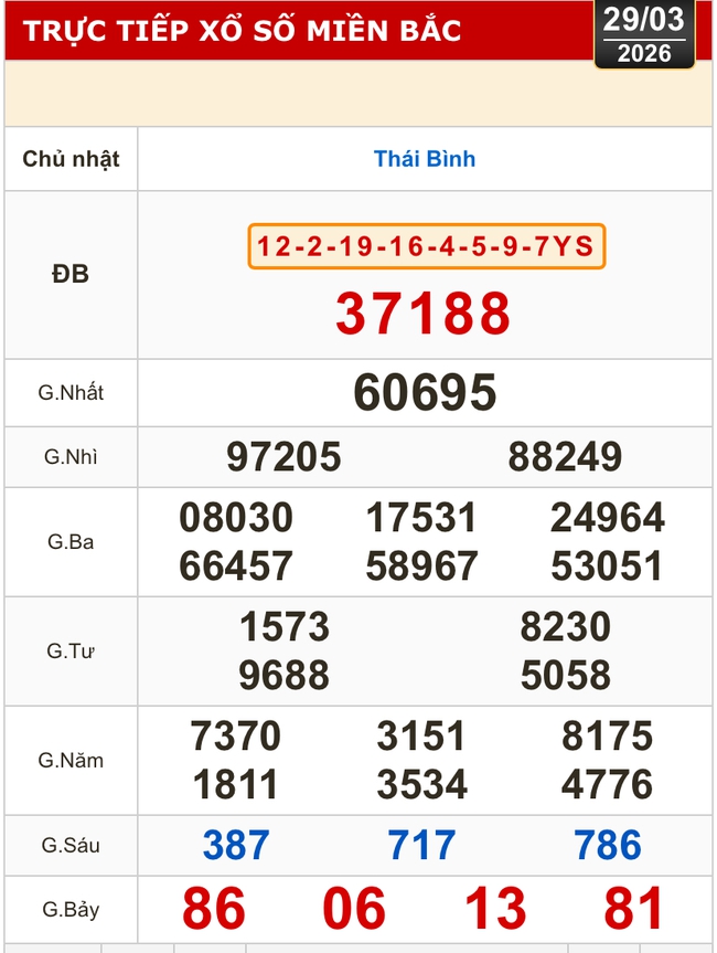 Kết quả xổ số miền Bắc, miền Trung h&ocirc;m nay, 29-3: Kh&aacute;nh H&ograve;a, Kon Tum, Huế, Th&aacute;i B&igrave;nh - Ảnh 2.