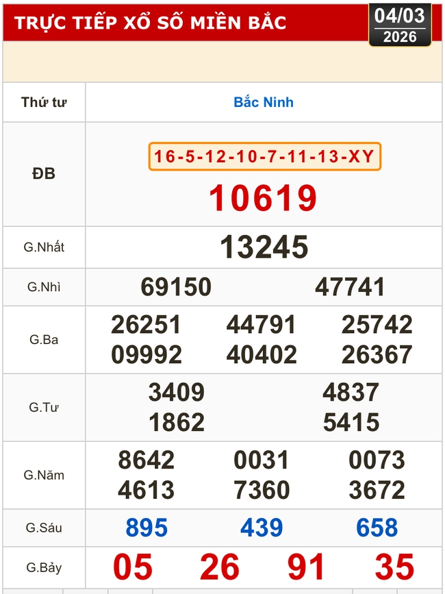 Kết quả xổ số miền Bắc, xổ số miền Trung, h&ocirc;m nay, 4-3: Đ&agrave; Nẵng, Kh&aacute;nh H&ograve;a, Bắc Ninh - Ảnh 2.