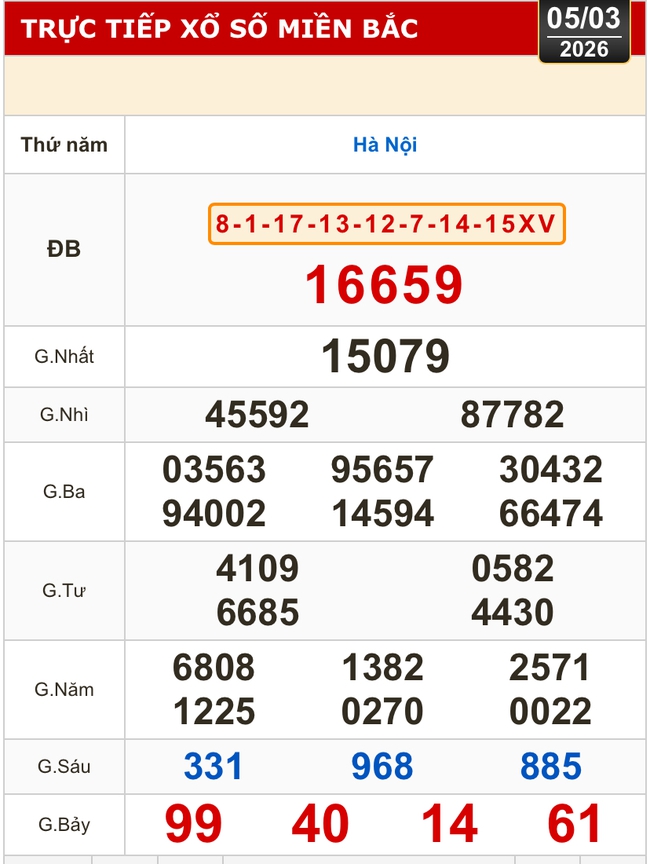 Kết quả xổ số miền Bắc, xổ số miền Trung h&ocirc;m nay, 5-3: B&igrave;nh Định, Quảng Trị, Quảng B&igrave;nh, H&agrave; Nội - Ảnh 2.