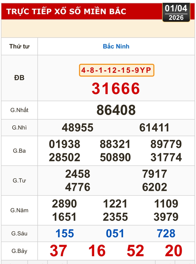 Kết quả xổ số miền Bắc, xổ số miền Trung h&ocirc;m nay, 1-4: Đ&agrave; Nẵng, Kh&aacute;nh H&ograve;a, Bắc Ninh - Ảnh 2.