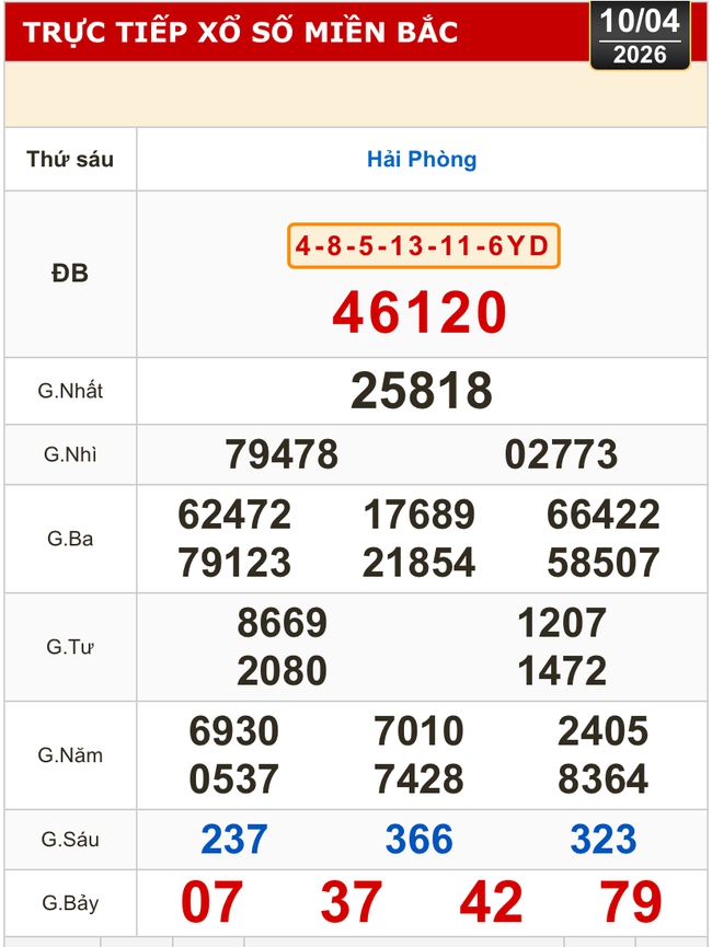 Kết quả xổ số miền Bắc, xổ số miền Trung h&ocirc;m nay, 10-4: Gia Lai, Ninh Thuận, Hải Ph&ograve;ng - Ảnh 1.