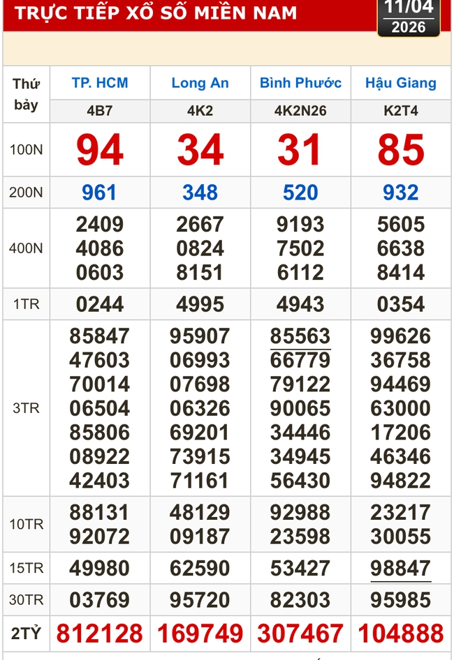 Kết quả xổ số h&ocirc;m nay, 11-4: Xổ số miền Nam - TPHCM, Long An, B&igrave;nh Phước, Hậu Giang - Ảnh 1.