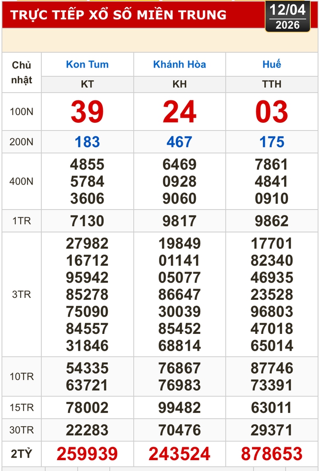 Kết quả xổ số miền Bắc, miền Trung h&ocirc;m nay, 12-4: Kh&aacute;nh H&ograve;a, Kon Tum, Huế, Th&aacute;i B&igrave;nh - Ảnh 1.