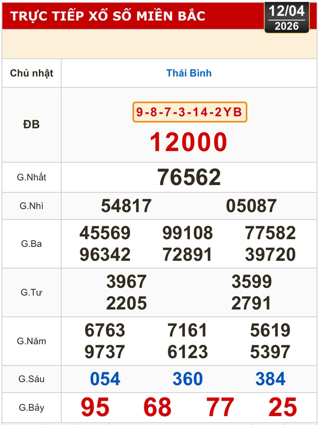 Kết quả xổ số miền Bắc, miền Trung h&ocirc;m nay, 12-4: Kh&aacute;nh H&ograve;a, Kon Tum, Huế, Th&aacute;i B&igrave;nh - Ảnh 2.