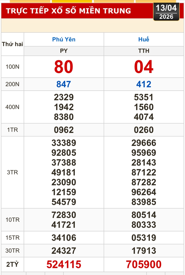 Kết quả xổ số miền Bắc, xổ số miền Trung h&ocirc;m nay, 13-4: H&agrave; Nội, Huế, Ph&uacute; Y&ecirc;n - Ảnh 1.