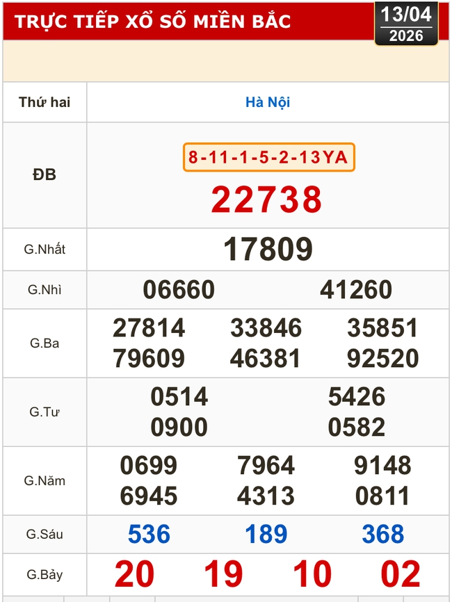 Kết quả xổ số miền Bắc, xổ số miền Trung h&ocirc;m nay, 13-4: H&agrave; Nội, Huế, Ph&uacute; Y&ecirc;n - Ảnh 2.