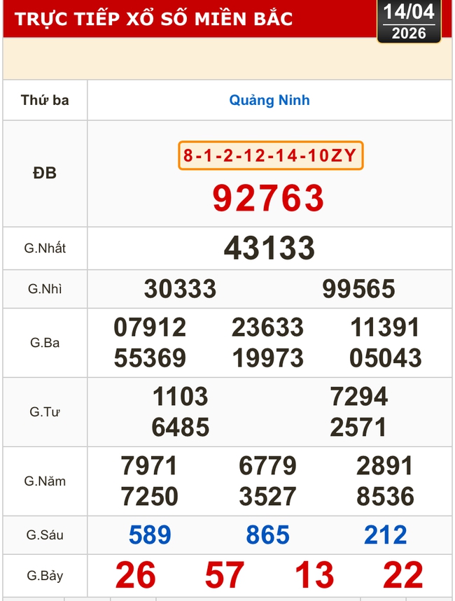 Kết quả xổ số miền Bắc, xổ số miền Trung h&ocirc;m nay, 14-4: Đắk Lắk, Quảng Nam, Quảng Ninh - Ảnh 2.
