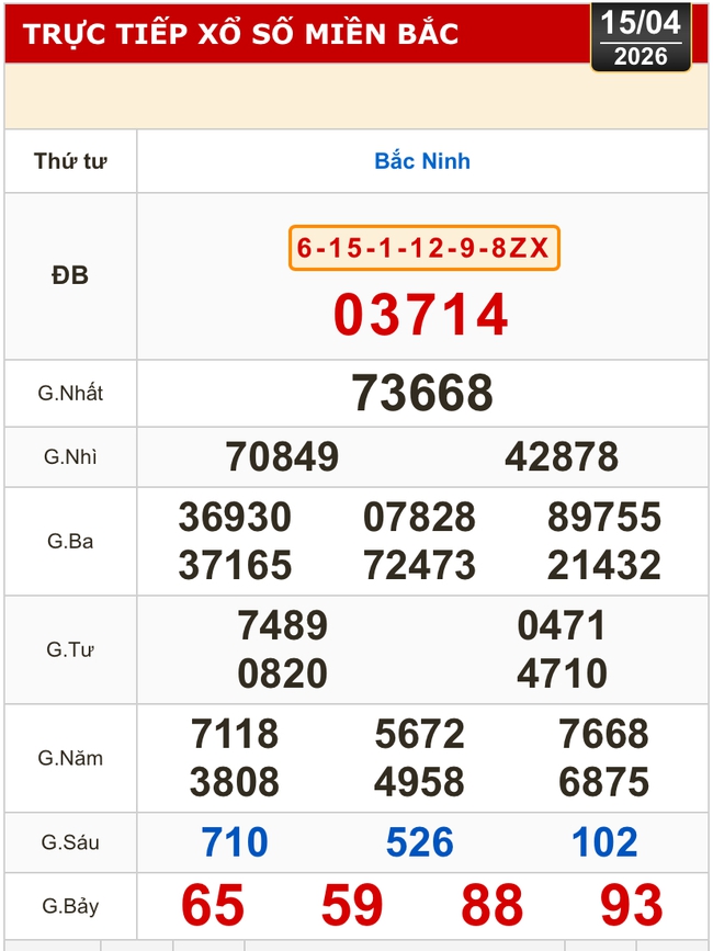 Kết quả xổ số miền Bắc, xổ số miền Trung h&ocirc;m nay, 15-4: Đ&agrave; Nẵng, Kh&aacute;nh H&ograve;a, Bắc Ninh - Ảnh 2.
