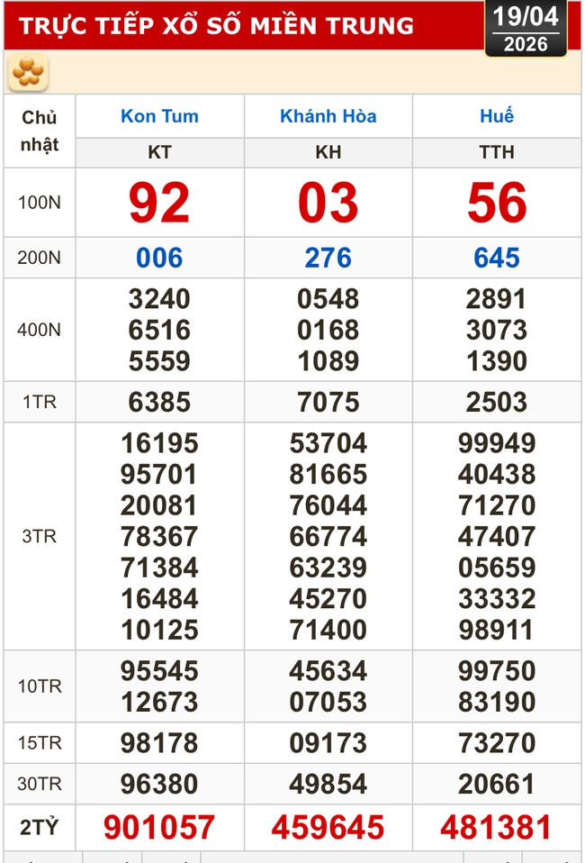 Kết quả xổ số miền Bắc, miền Trung h&ocirc;m nay, 19-4: Kh&aacute;nh H&ograve;a, Kon Tum, Huế, Th&aacute;i B&igrave;nh - Ảnh 1.
