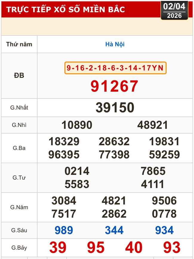 Kết quả xổ số miền Bắc, xổ số miền Trung h&ocirc;m nay, 2-4: B&igrave;nh Định, Quảng Trị, Quảng B&igrave;nh, H&agrave; Nội - Ảnh 2.