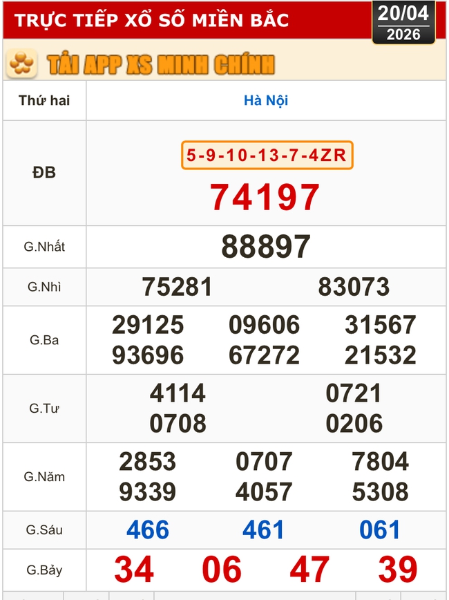 Kết quả xổ số miền Bắc, xổ số miền Trung h&ocirc;m nay, 20-4: H&agrave; Nội, Huế, Ph&uacute; Y&ecirc;n - Ảnh 2.