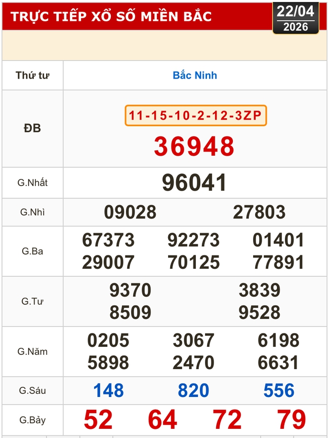 Kết quả xổ số miền Bắc, xổ số miền Trung h&ocirc;m nay, 22-4: Đ&agrave; Nẵng, Kh&aacute;nh H&ograve;a, Bắc Ninh - Ảnh 2.