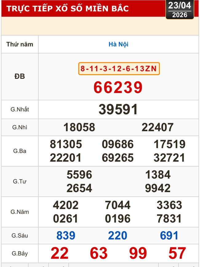 Kết quả xổ số miền Bắc, xổ số miền Trung h&ocirc;m nay, 23-4: B&igrave;nh Định, Quảng Trị, Quảng B&igrave;nh, H&agrave; Nội - Ảnh 2.