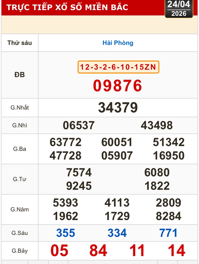 Kết quả xổ số miền Bắc, xổ số miền Trung h&ocirc;m nay, 24-4: Gia Lai, Ninh Thuận, Hải Ph&ograve;ng - Ảnh 1.