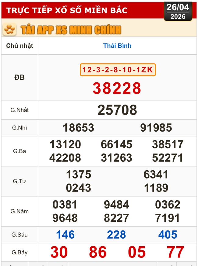 Kết quả xổ số miền Bắc, miền Trung h&ocirc;m nay, 26-4: Kh&aacute;nh H&ograve;a, Kon Tum, Huế, Th&aacute;i B&igrave;nh - Ảnh 2.