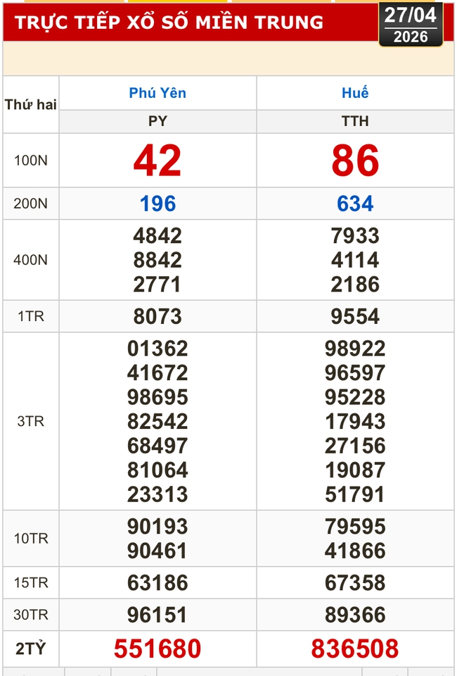 Kết quả xổ số miền Bắc, miền Trung h&ocirc;m nay, 27-4: H&agrave; Nội, Huế, Ph&uacute; Y&ecirc;n - Ảnh 1.