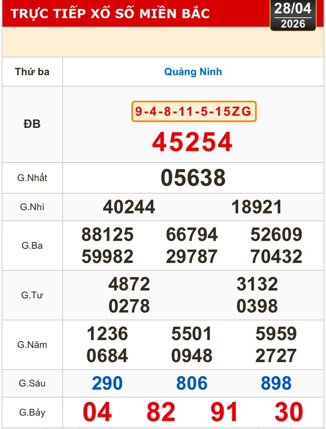 Kết quả xổ số miền Bắc, xổ số miền Trung h&ocirc;m nay, 28-4: Đắk Lắk, Quảng Nam, Quảng Ninh - Ảnh 2.