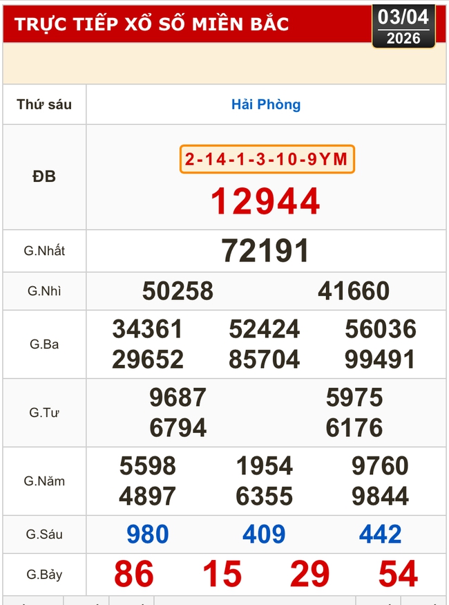 Kết quả xổ số miền Bắc, xổ số miền Trung h&ocirc;m nay, 3-4: Gia Lai, Ninh Thuận, Hải Ph&ograve;ng - Ảnh 1.