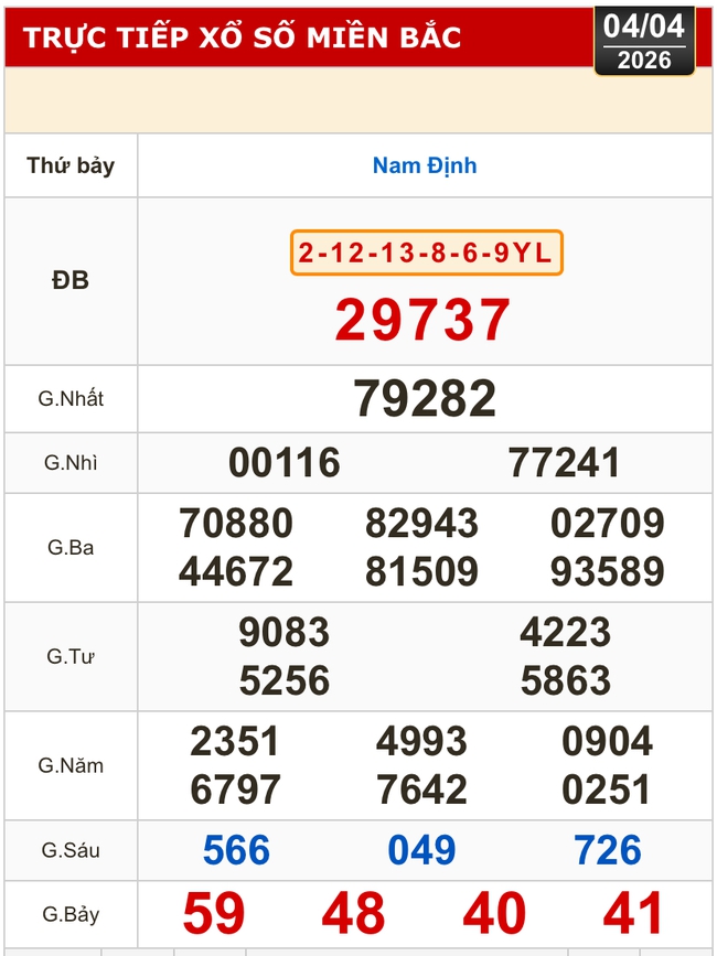 Kết quả xổ số miền Bắc, miền Trung h&ocirc;m nay, 4-4: Đ&agrave; Nẵng, Quảng Ng&atilde;i, Đắk N&ocirc;ng, Nam Định - Ảnh 2.