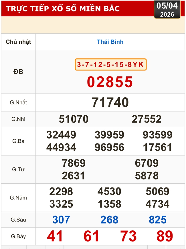 Kết quả xổ số miền Bắc, miền Trung h&ocirc;m nay, 5-4: Kh&aacute;nh H&ograve;a, Kon Tum, Huế, Th&aacute;i B&igrave;nh - Ảnh 2.