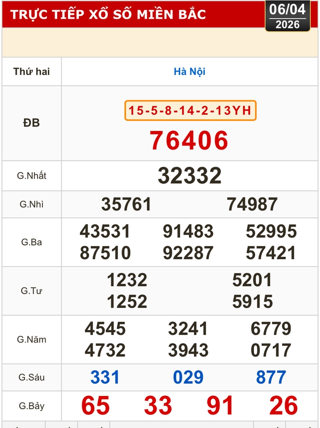 Kết quả xổ số miền Bắc, xổ số miền Trung h&ocirc;m nay, 6-4: H&agrave; Nội, Huế, Ph&uacute; Y&ecirc;n - Ảnh 2.