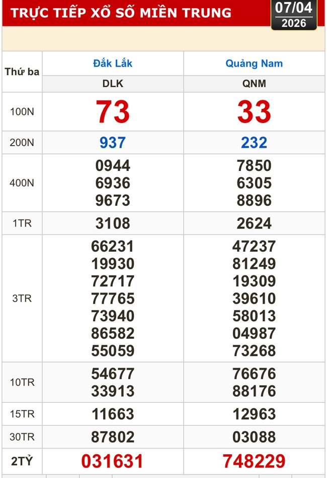 Kết quả xổ số miền Bắc, xổ số miền Trung h&ocirc;m nay,7-4: Đắk Lắk, Quảng Nam, Quảng Ninh - Ảnh 1.