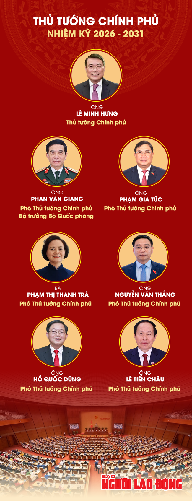 Thủ tướng v&agrave; c&aacute;c Ph&oacute; Thủ tướng Ch&iacute;nh phủ nhiệm kỳ 2026-2031 - Ảnh 2.