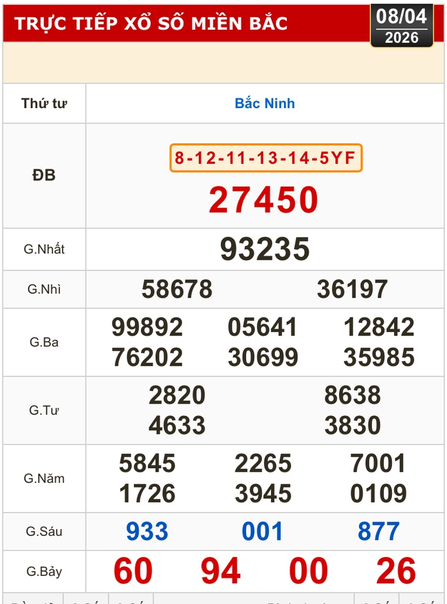 Kết quả xổ số miền Bắc, xổ số miền Trung h&ocirc;m nay, 8-4: Đ&agrave; Nẵng, Kh&aacute;nh H&ograve;a, Bắc Ninh - Ảnh 2.