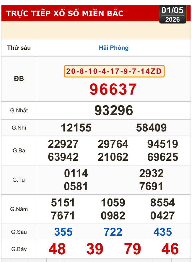 Kết quả xổ số miền Bắc, xổ số miền Trung h&ocirc;m nay, 1-5: Gia Lai, Ninh Thuận, Hải Ph&ograve;ng - Ảnh 1.