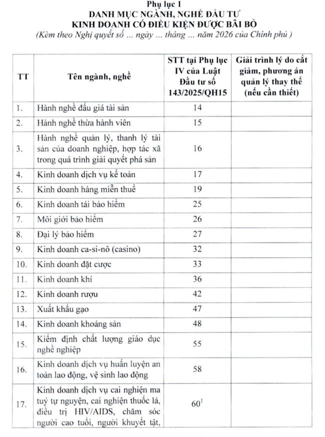 Đề xuất đưa dịch vụ karaoke khỏi ng&agrave;nh nghề kinh doanh c&oacute; điều kiện - Ảnh 1.