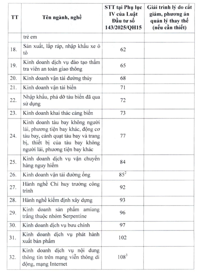 Đề xuất đưa dịch vụ karaoke khỏi ng&agrave;nh nghề kinh doanh c&oacute; điều kiện - Ảnh 2.