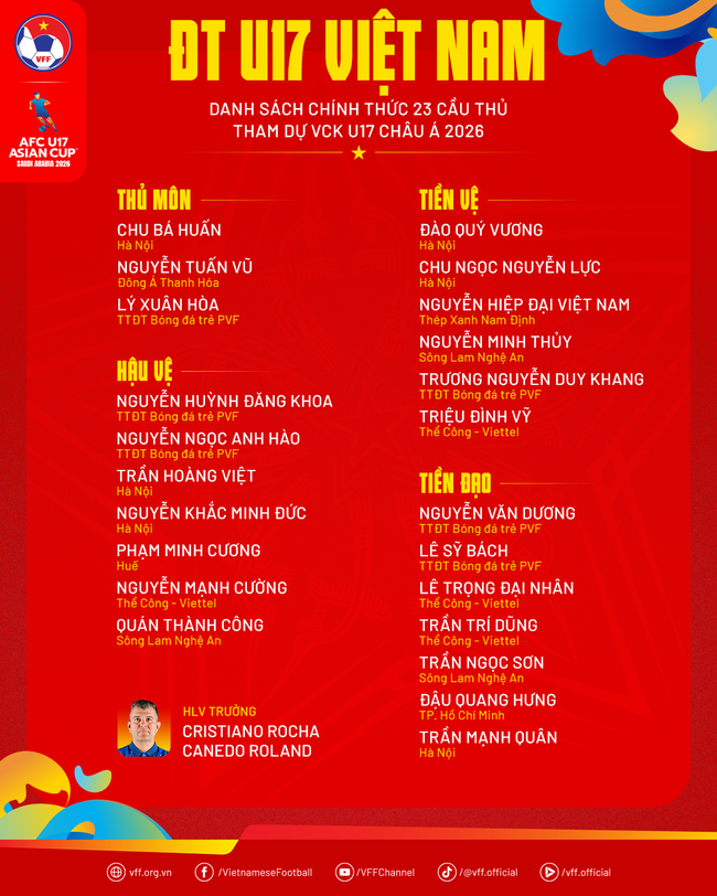 U17 Việt Nam chốt danh s&aacute;ch săn v&eacute; dự World Cup - Ảnh 1.