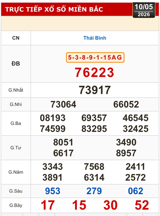 Kết quả xổ số miền Bắc, miền Trung h&ocirc;m nay, 10-5: Kh&aacute;nh H&ograve;a, Kon Tum, Huế, Th&aacute;i B&igrave;nh - Ảnh 2.