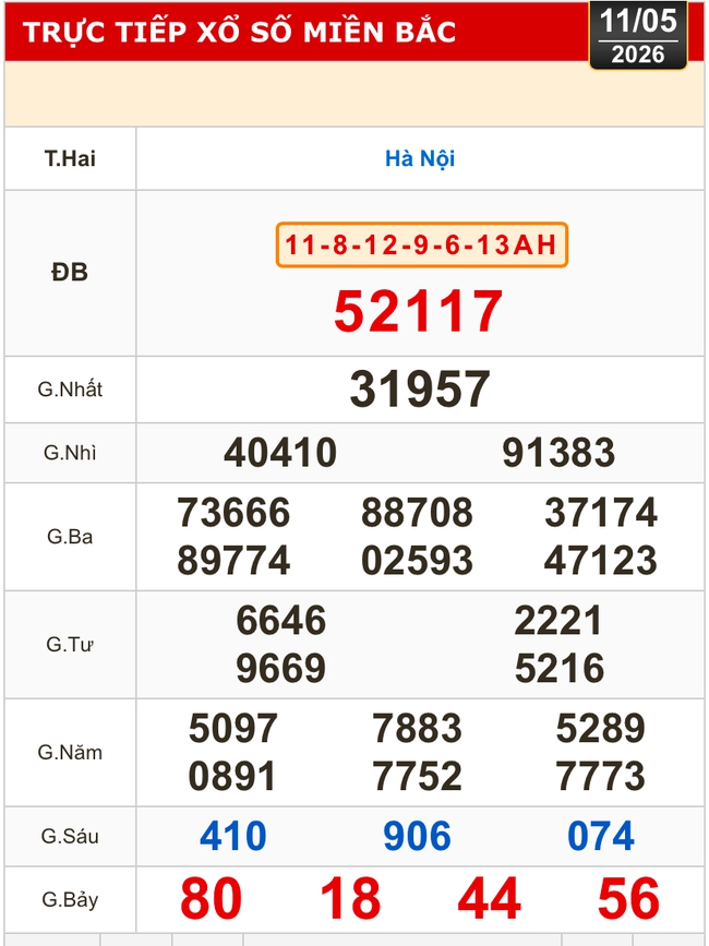 Kết quả xổ số miền Bắc, miền Trung h&ocirc;m nay, 11-5: H&agrave; Nội, Huế, Ph&uacute; Y&ecirc;n - Ảnh 2.