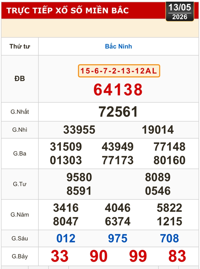 Kết quả xổ số miền Bắc, xổ số miền Trung h&ocirc;m nay, 13-5: Đ&agrave; Nẵng, Kh&aacute;nh H&ograve;a, Bắc Ninh - Ảnh 2.
