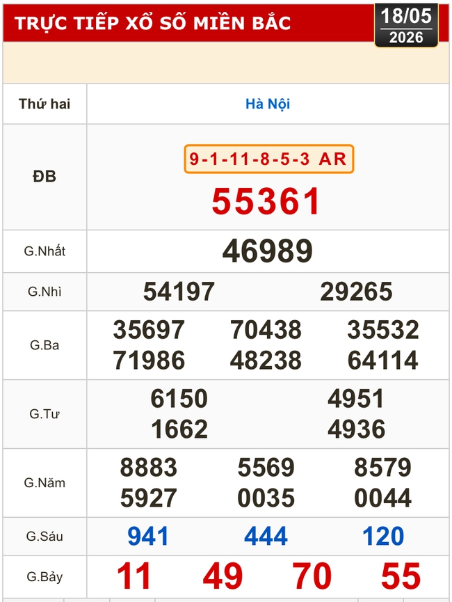 Kết quả xổ số miền Bắc, miền Trung h&ocirc;m nay, 18-5: H&agrave; Nội, Huế, Ph&uacute; Y&ecirc;n - Ảnh 2.