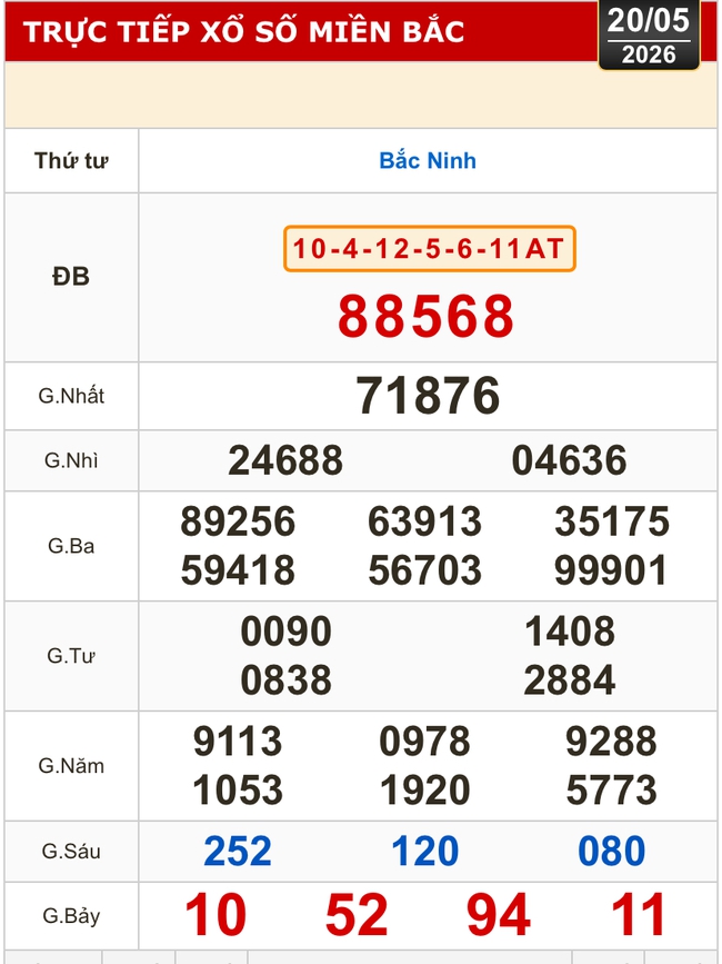 Kết quả xổ số miền Bắc, xổ số miền Trung h&ocirc;m nay, 20-5: Đ&agrave; Nẵng, Kh&aacute;nh H&ograve;a, Bắc Ninh - Ảnh 2.