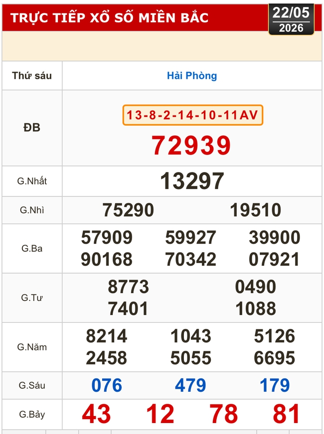 Kết quả xổ số miền Bắc, xổ số miền Trung h&ocirc;m nay, 22-5: Gia Lai, Ninh Thuận, Hải Ph&ograve;ng - Ảnh 1.